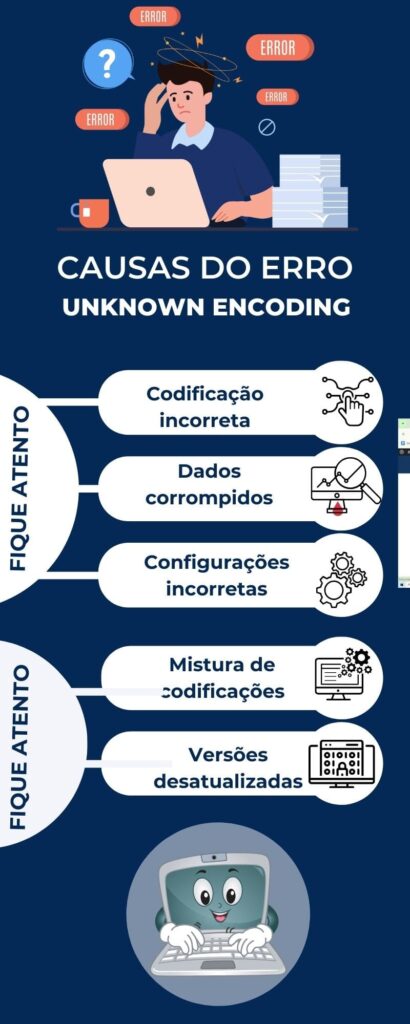 Infográfico detalhado com as principais causas do erro Unknown Encoding, sendo elas: odificação incorreta, Dados corrompidos, Configurações incorretas, Mistura de codificações e Versões desatualizadas